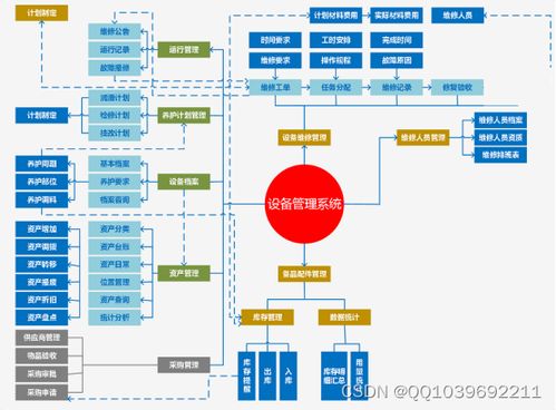 計(jì)算機(jī)畢業(yè)設(shè)計(jì)python django的工廠設(shè)備管理系統(tǒng)