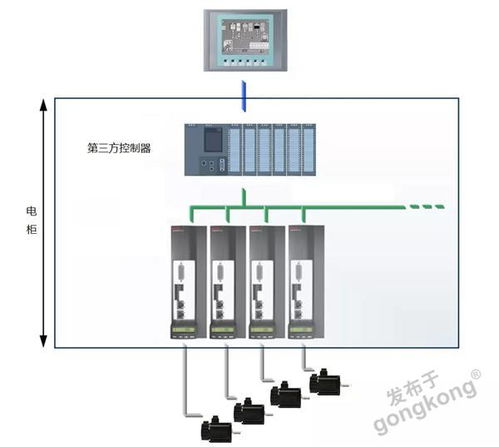 全新AM Drives伺服系統與矩陣系統 驅動疫情時代制造業復蘇的雙引擎
