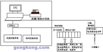 自來水廠變頻循環投切恒壓供水系統的矩陣系統設計與應用