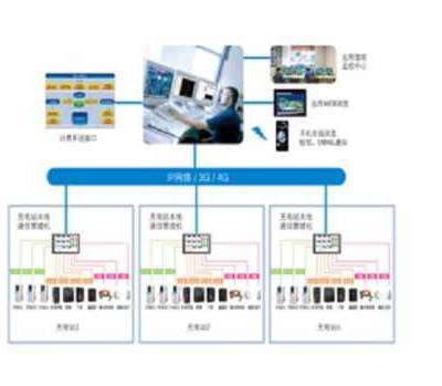 汽車充電站運(yùn)營(yíng)智能管理系統(tǒng)