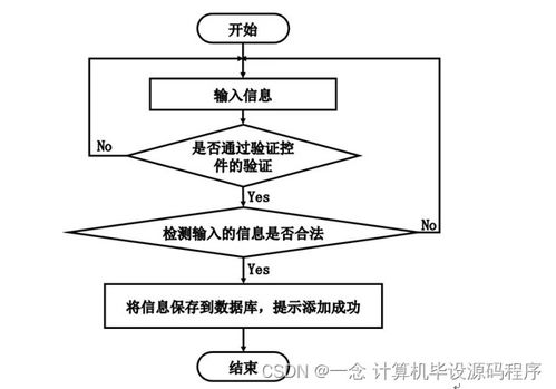 計算機畢業(yè)設計ssm基于web的辦公用品網上銷售管理系統(tǒng)的設計與實現(xiàn)tm8q69 附源碼 新手必備
