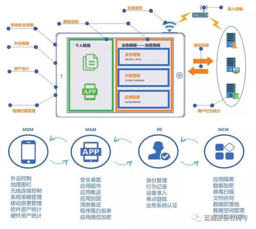 公司網站新聞 移動辦公安全新模式 藍盾s emm企業移動信息化安全管理系統 藍盾股份 300297 股吧 東方財富網股吧