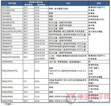 大聯(lián)大旗下詮鼎推出東芝馬達(dá)控制解決方案，優(yōu)化辦公管理系統(tǒng)